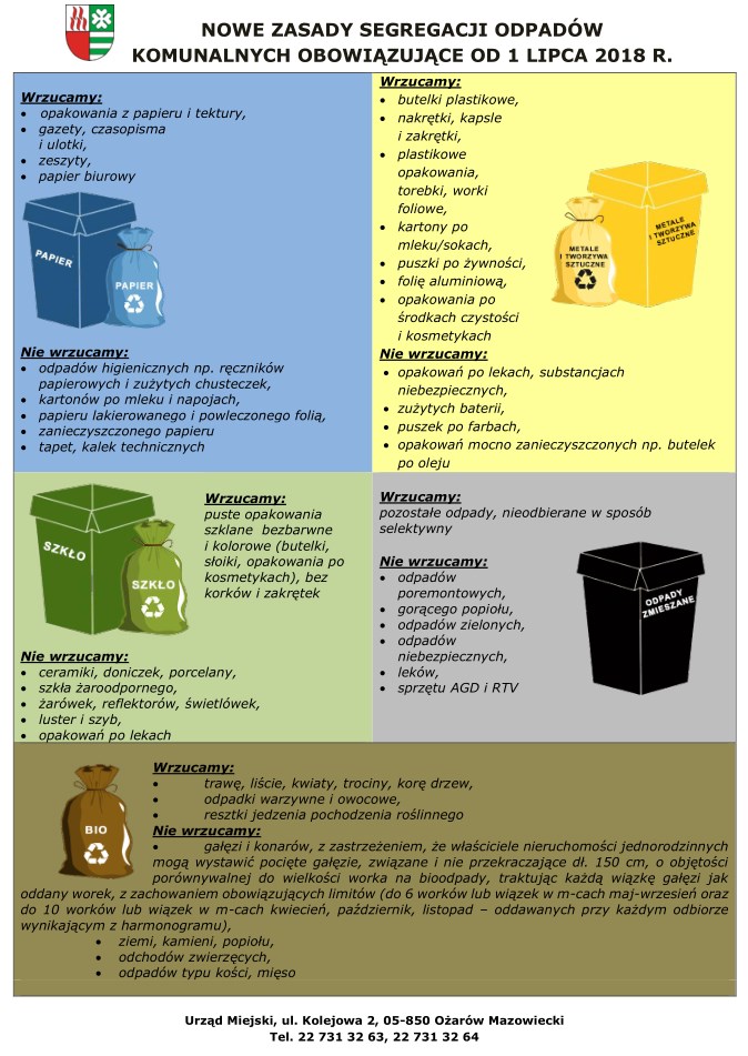 Ulotka_segregacja_odpady_Ozarow