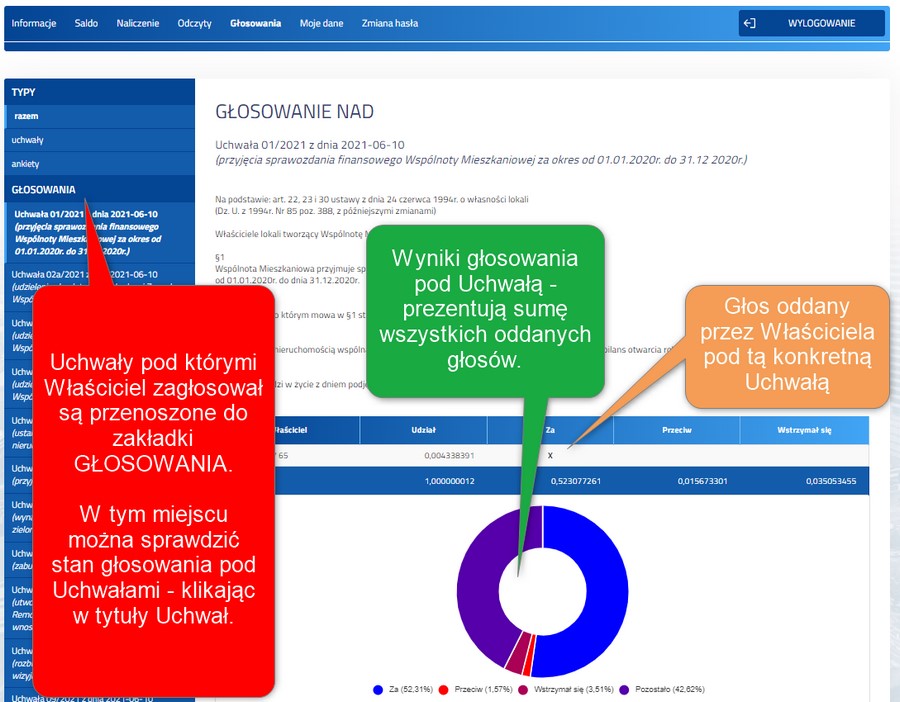 E-kartoteka Głosowania wyb&oacute;r Uchwał przegłosowanych