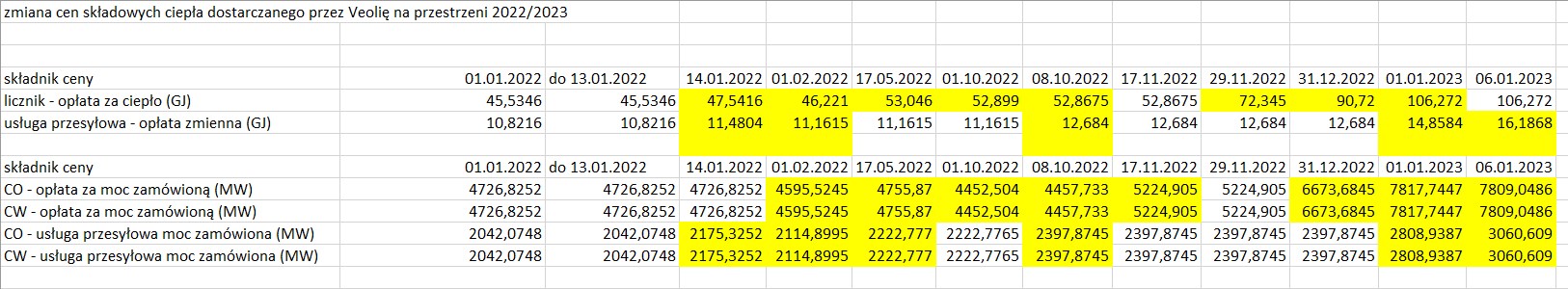 excel_zmiana_stawek_na_cieplo_systemowe_Veolia_2022-2023
