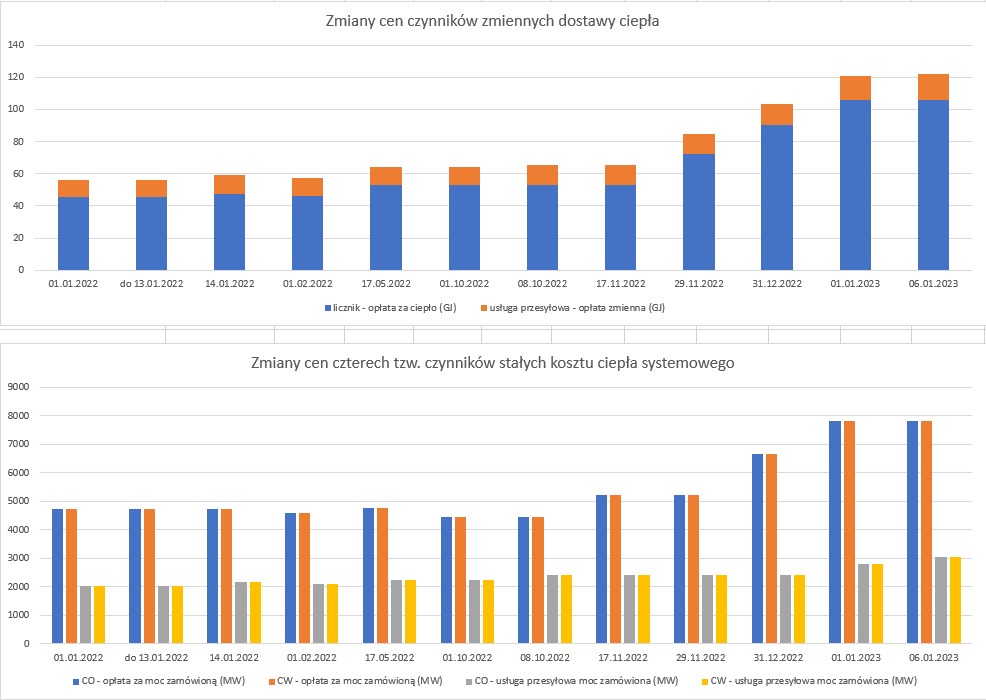 zmiana_stawek_na_cieplo_systemowe_Veolia_2022-2023_1