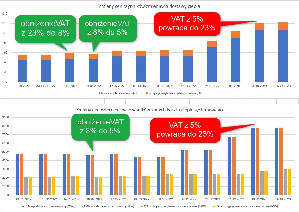 zmiana_stawek_na_cieplo_systemowe_Veolia_2022-2023_2